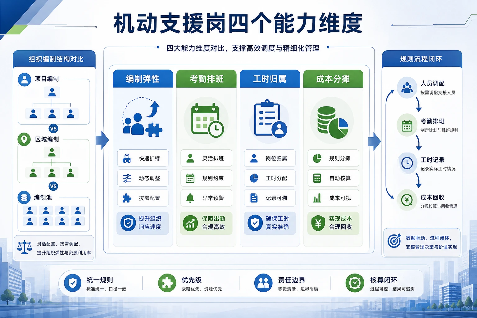 物业多点位机动支援岗编制与成本分摊指南