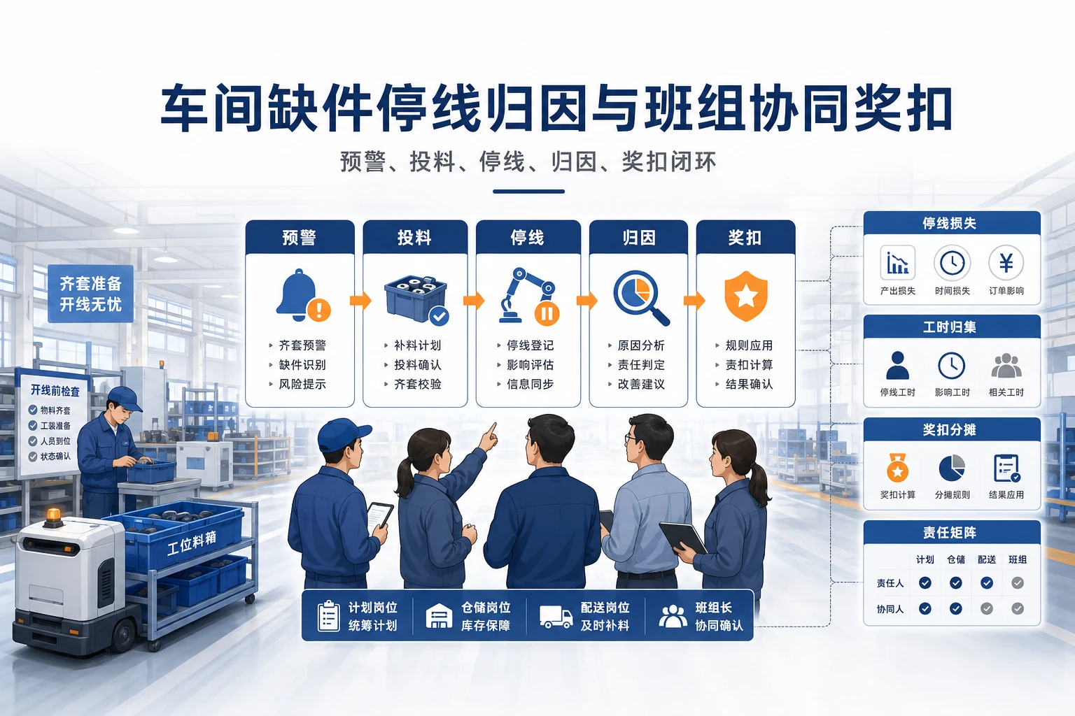 车间缺件停线归因与班组协同奖扣机制设计指南