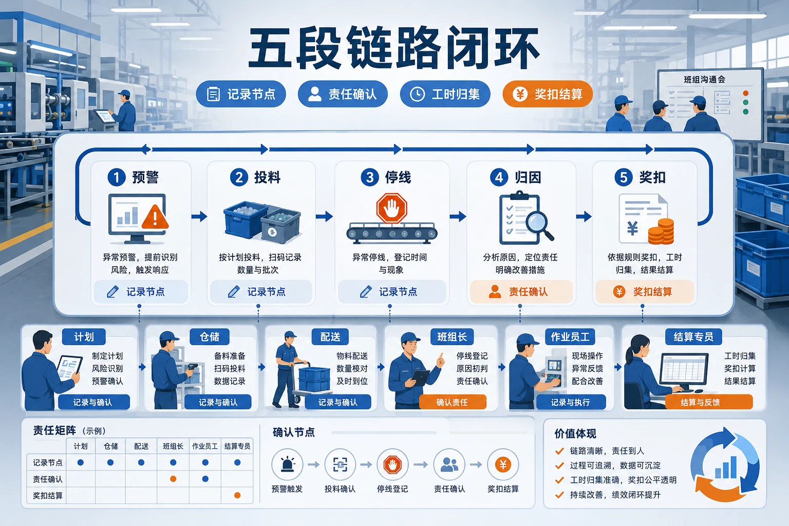 车间缺件停线归因与班组协同奖扣机制设计指南