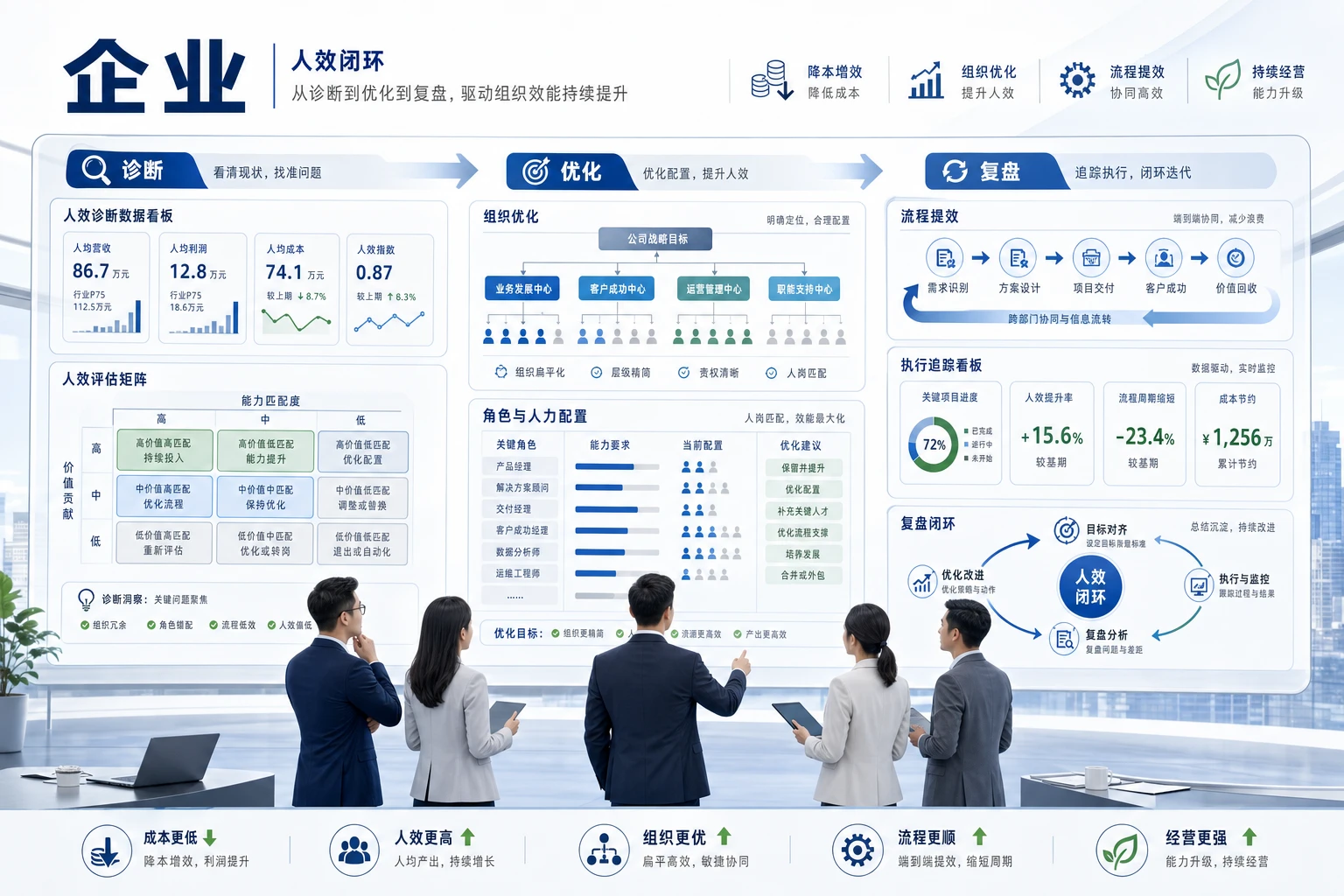 2026企业“人效闭环”白皮书：从人效比诊断到降本增效路径设计