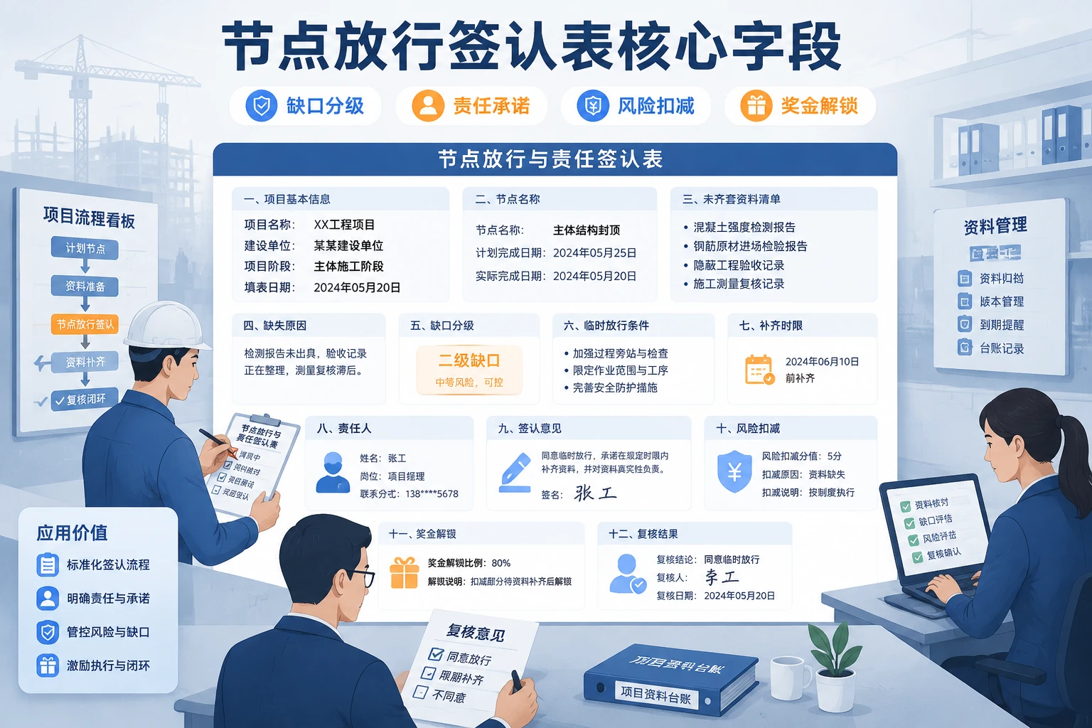 项目资料未齐套时的节点放行签认表模板怎么设计（2026年版）