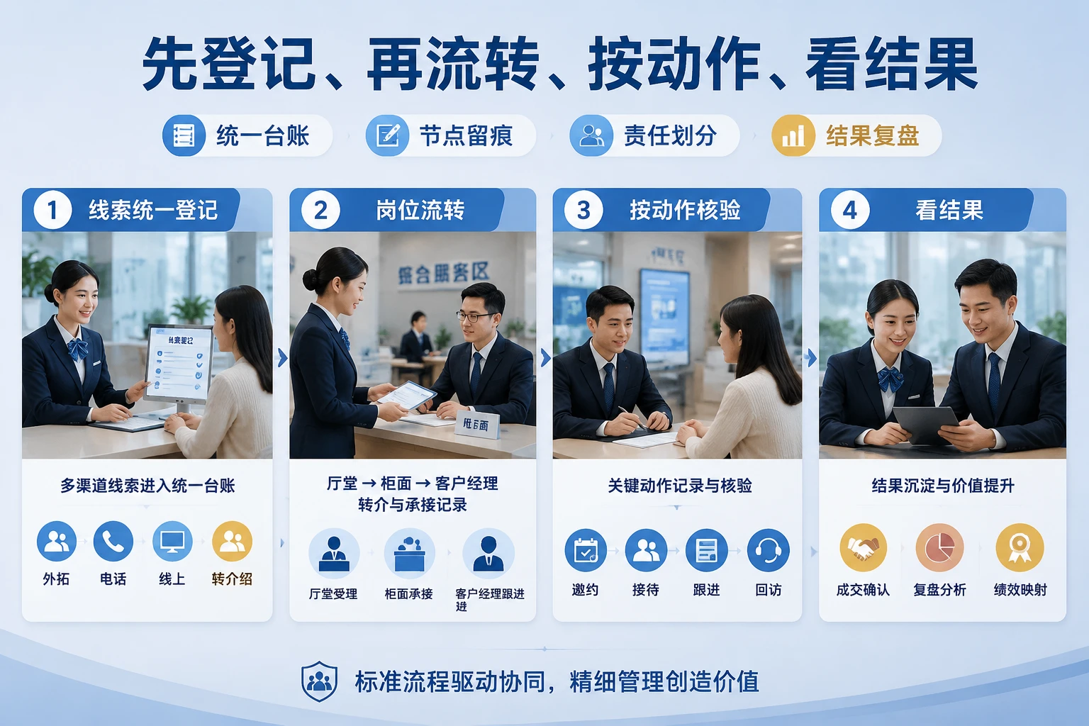 2026年银行网点多渠道获客下线索回收与成交归因机制设计