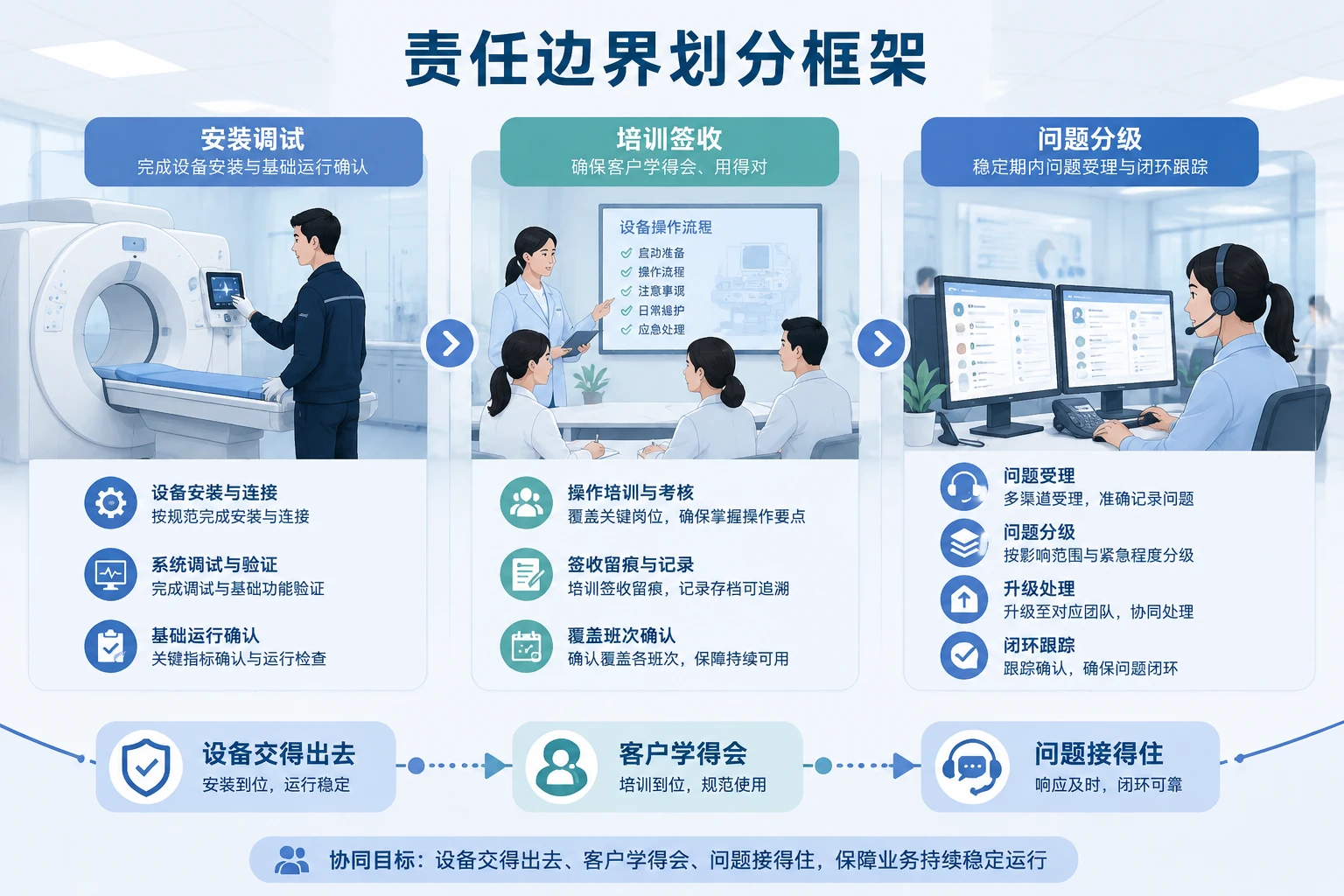 2026年医疗器械上线波动期的培训签收与奖金递延机制设计