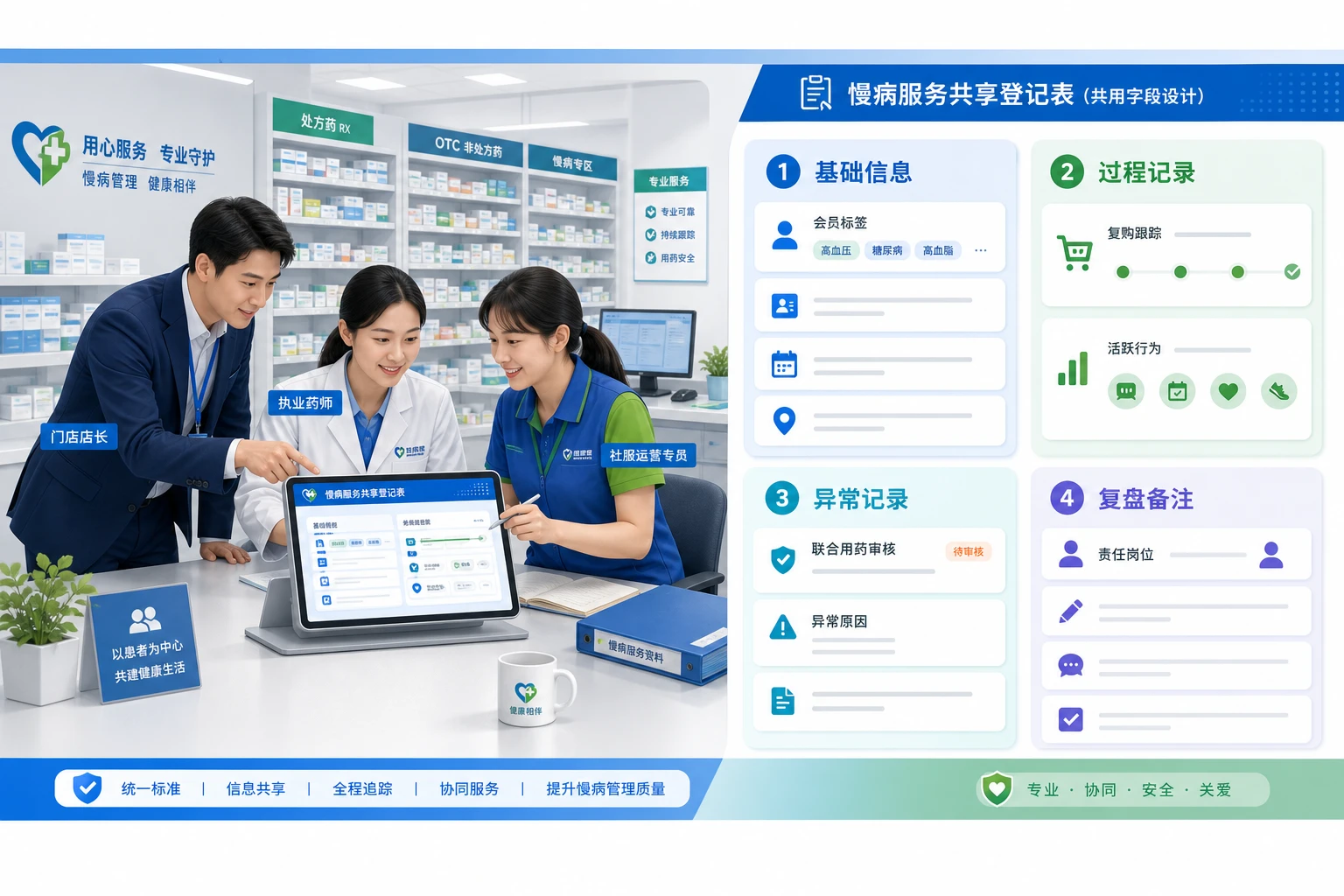 2026年连锁药房慢病复购与合规联动登记表模板