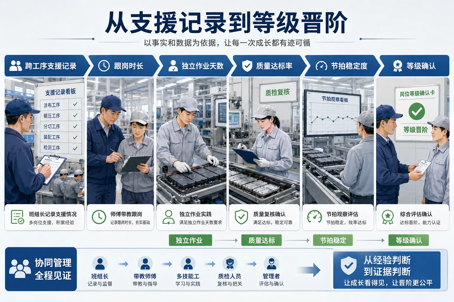 动力电池车间多技能工等级与保底绩效联动设计（2026年版）