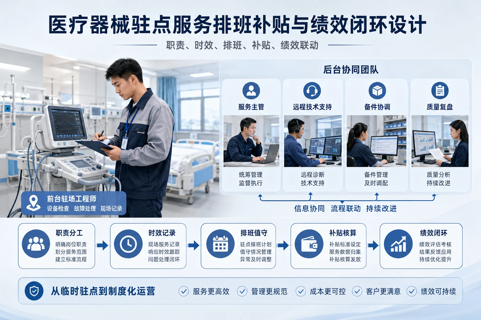 2026年医疗器械驻点服务排班补贴与绩效闭环设计