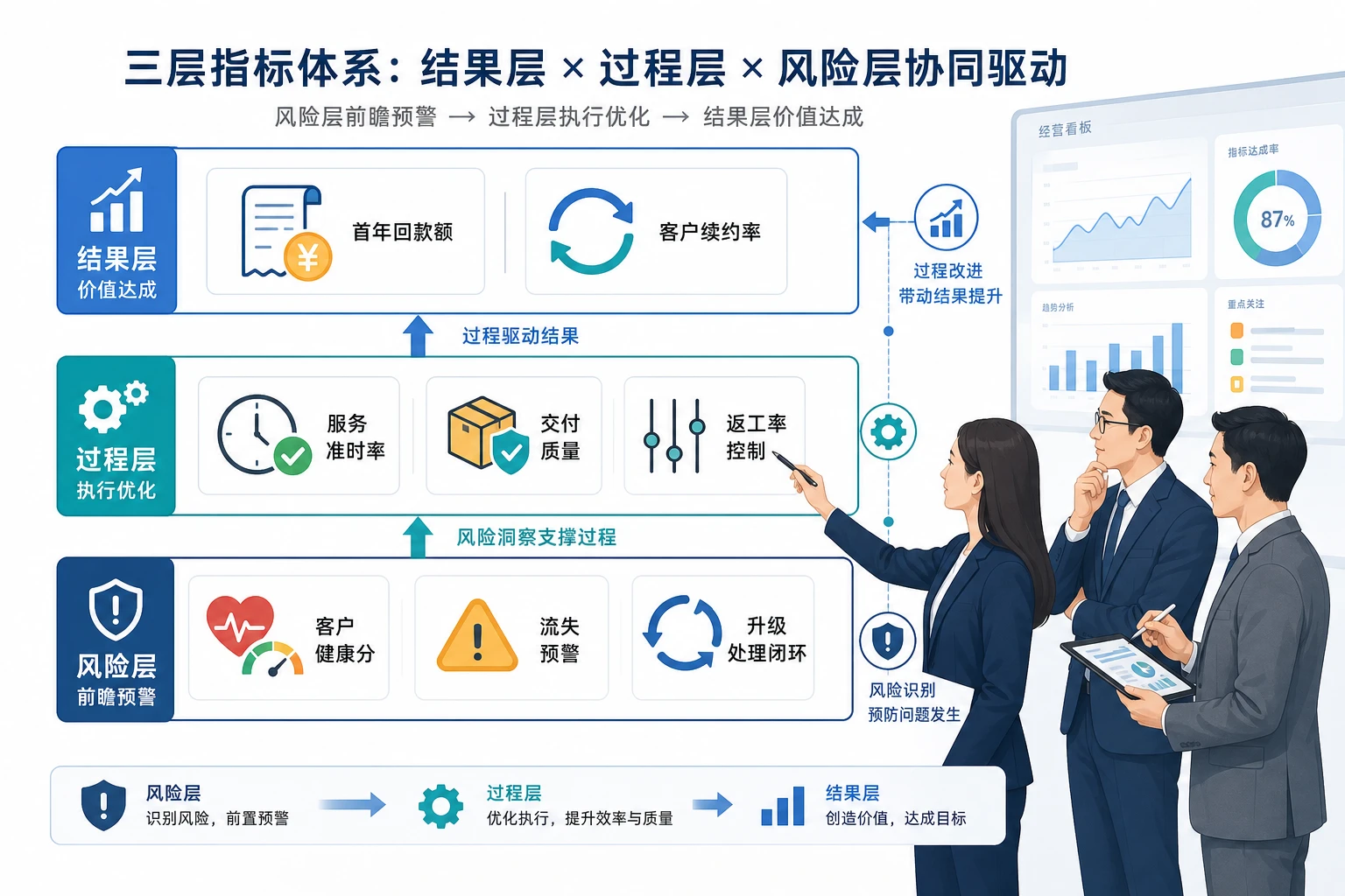 财税代理顾问绩效如何平衡回款交付与续费预警