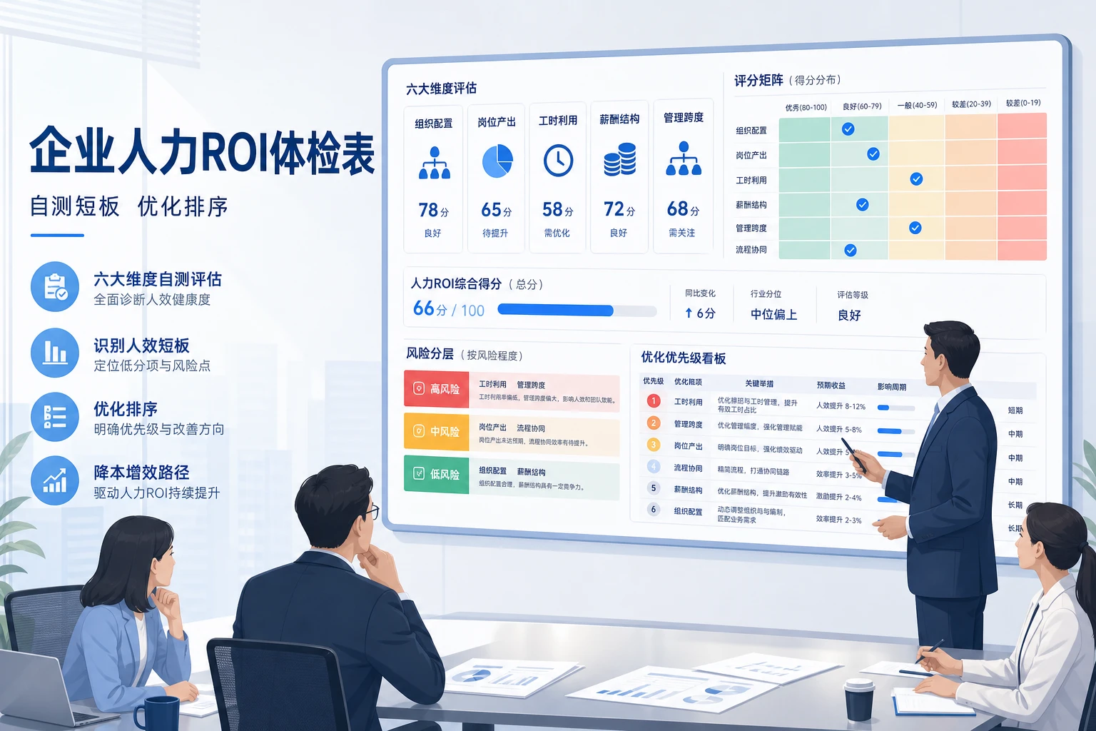 2026年企业人力ROI体检表：人效短板自测与优化排序