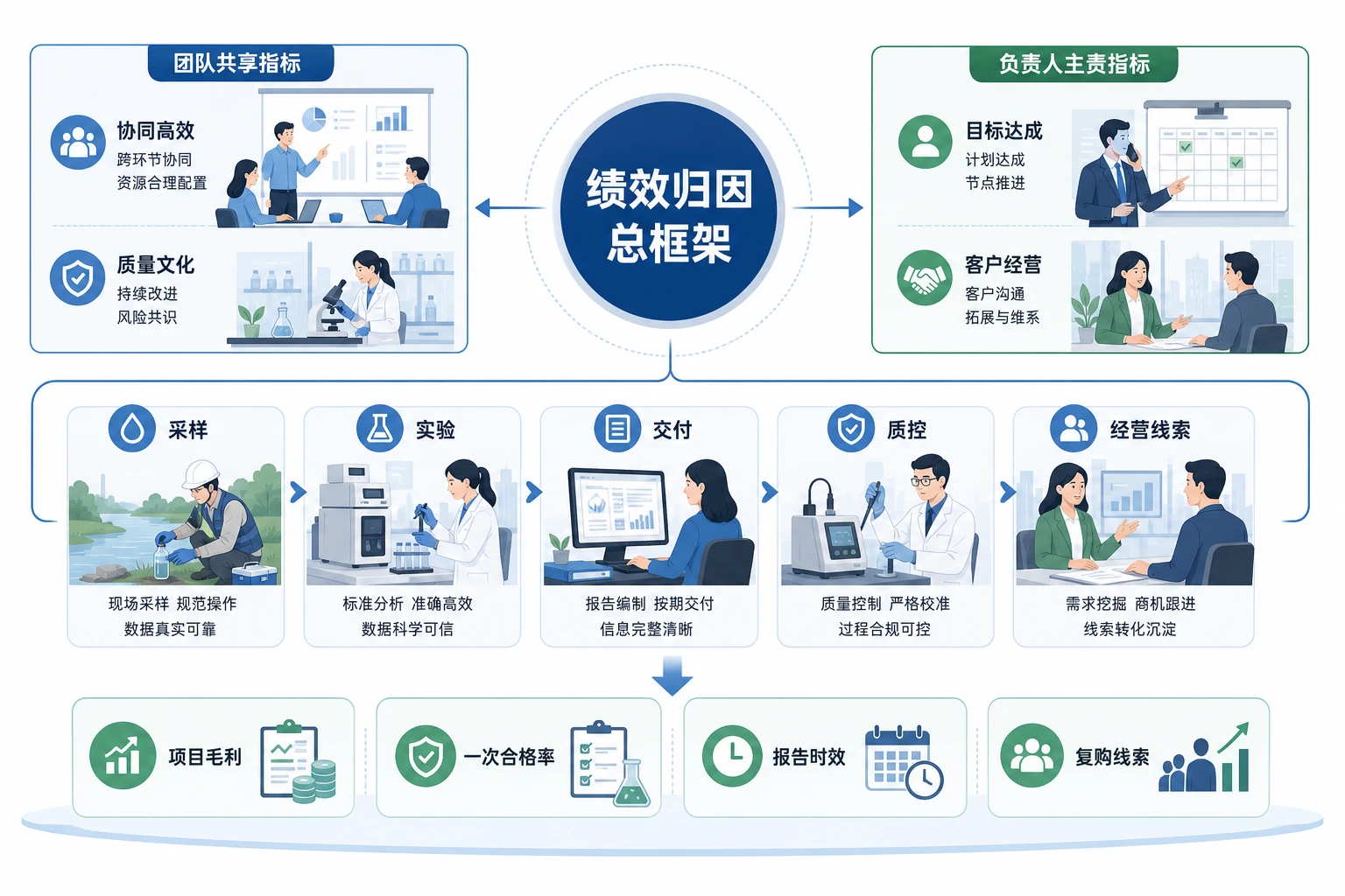 双碳打包项目中监测负责人奖金归因与协同考核（2026年版）