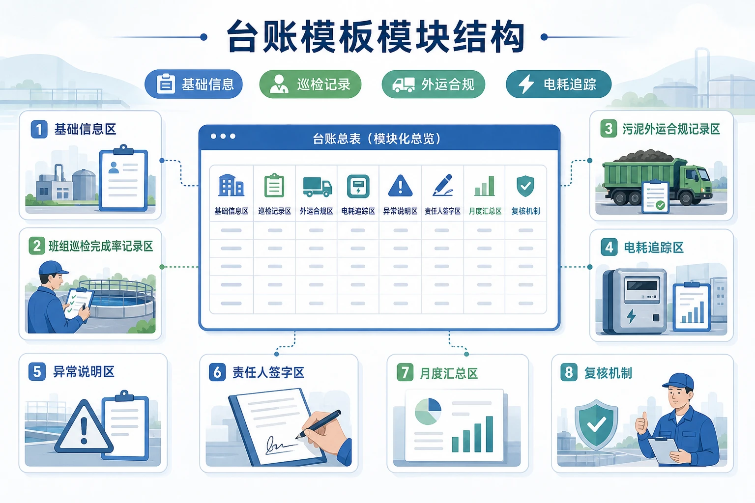 2026年园区污水项目巡检电耗与污泥外运台账模板