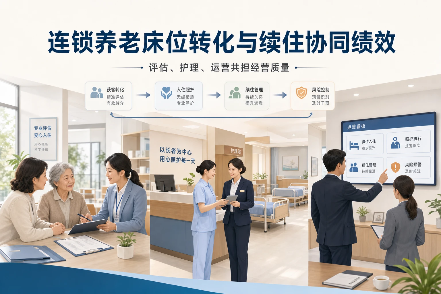 2026年连锁养老床位转化与续住协同绩效设计框架