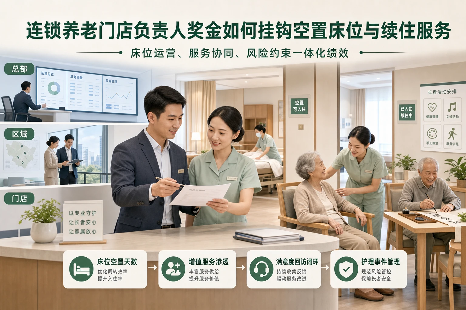连锁养老门店负责人奖金如何挂钩空置床位与续住服务（2026年版）