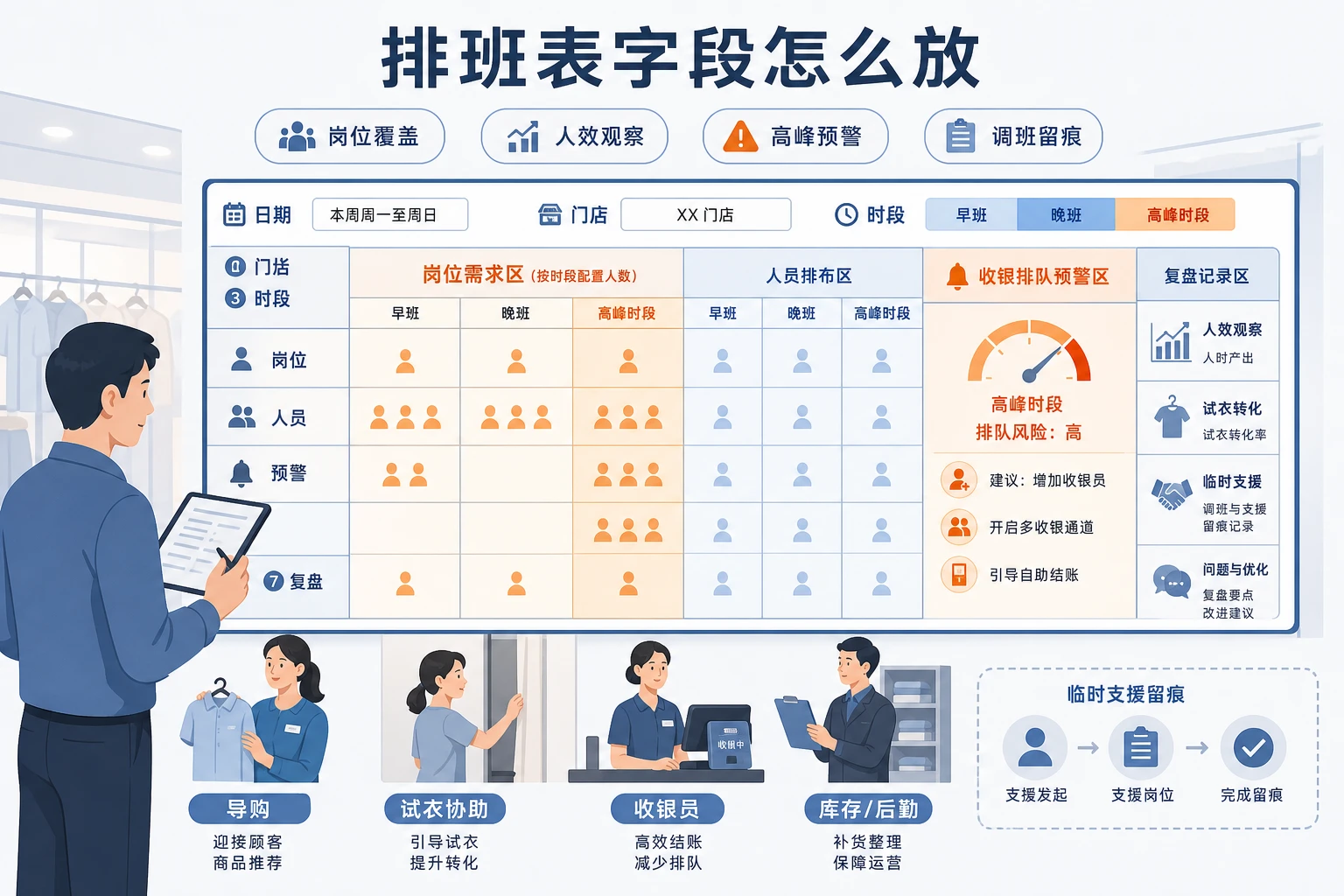 连锁门店早晚班人效预警排班表模板与填写方法（2026年版）
