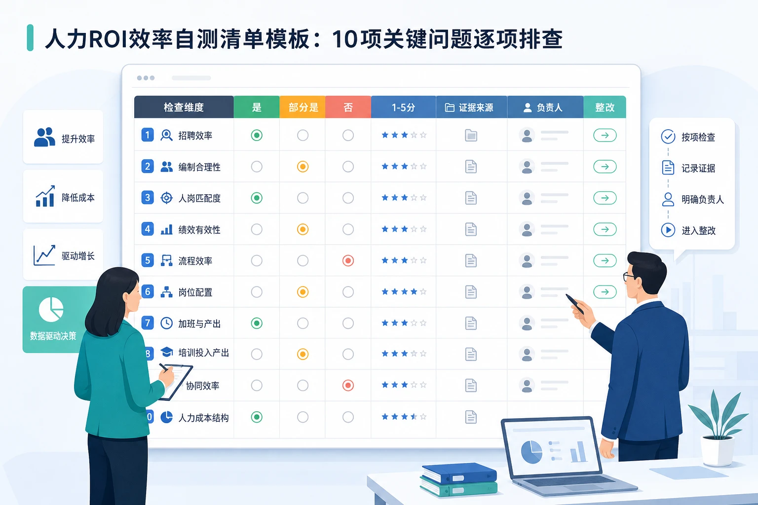 人力ROI效率自测清单模板：企业快速判断人效比与降本增效路径