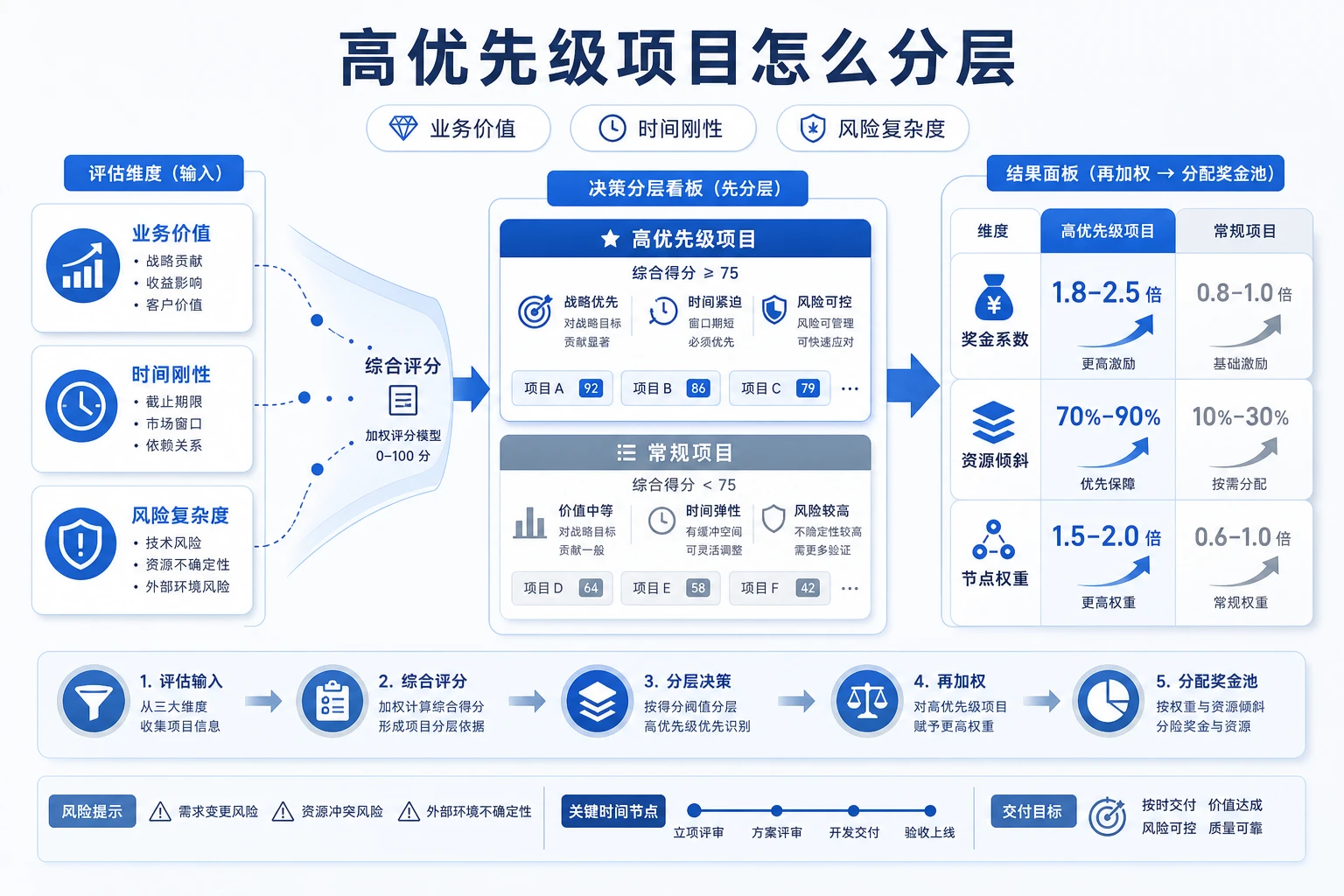 2026年多型号并行下医疗器械注册质控三线奖金分配指南