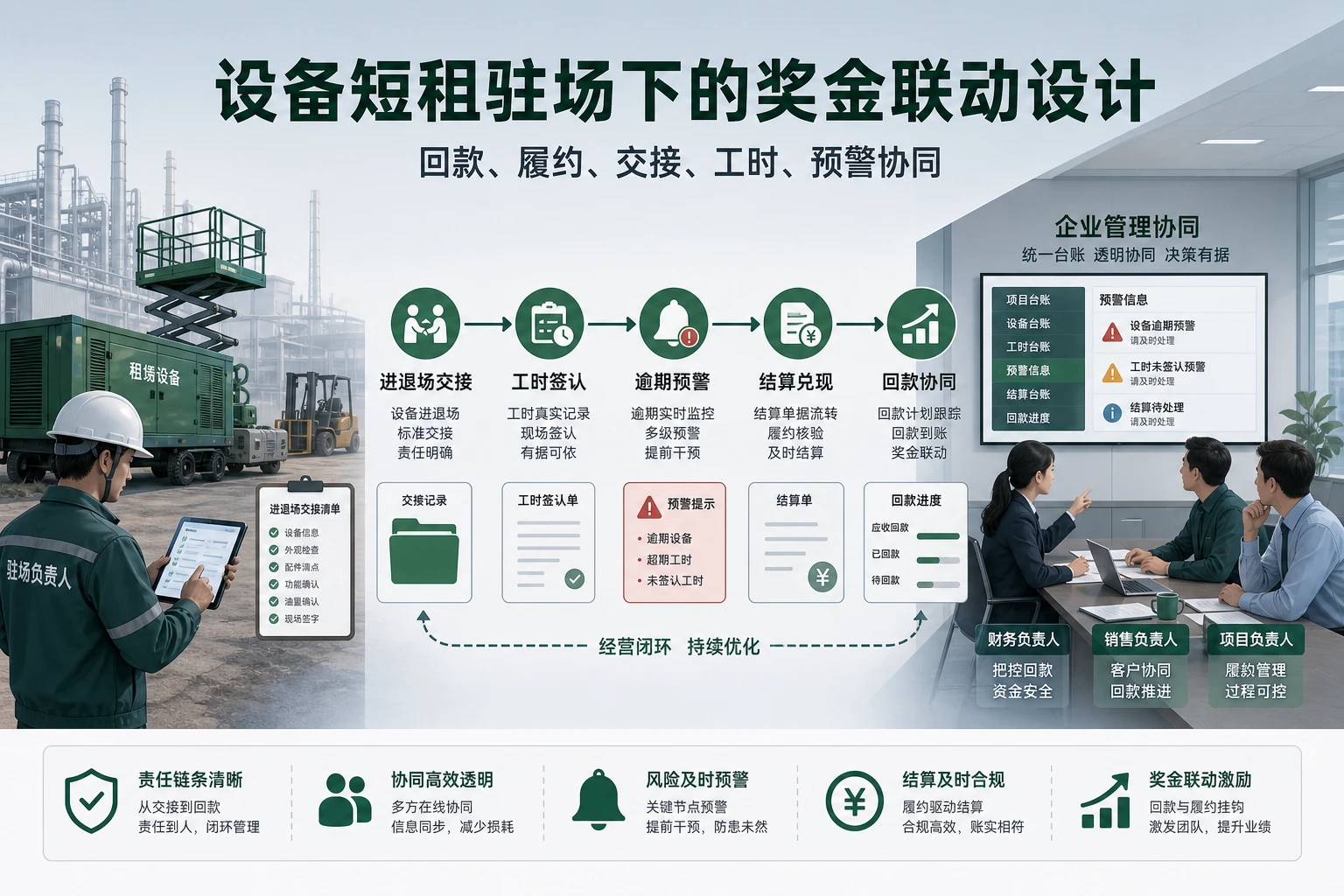 2026年设备短租驻场常态化后的负责人奖金联动设计