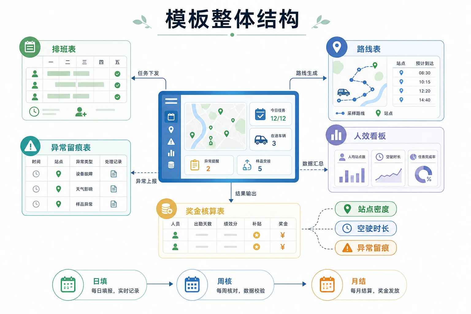 采样班组人效看板与奖金核算表模板（2026年版）