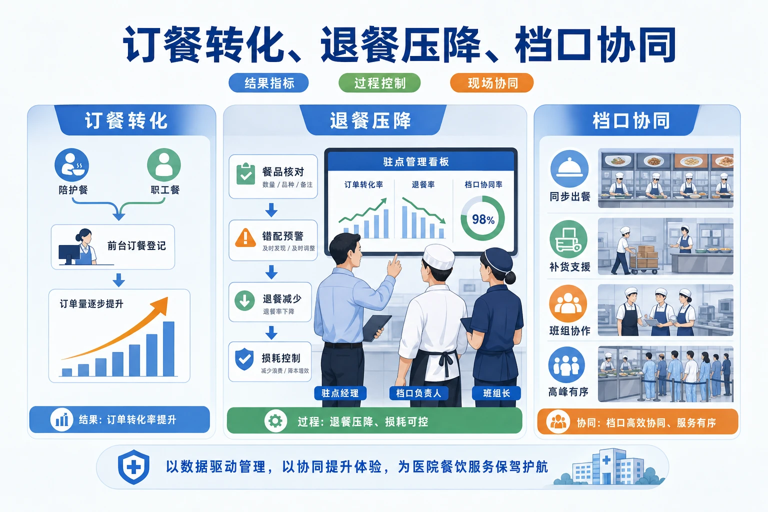 医院双餐并行下驻点经理奖金与班组协同设计（2026年版）