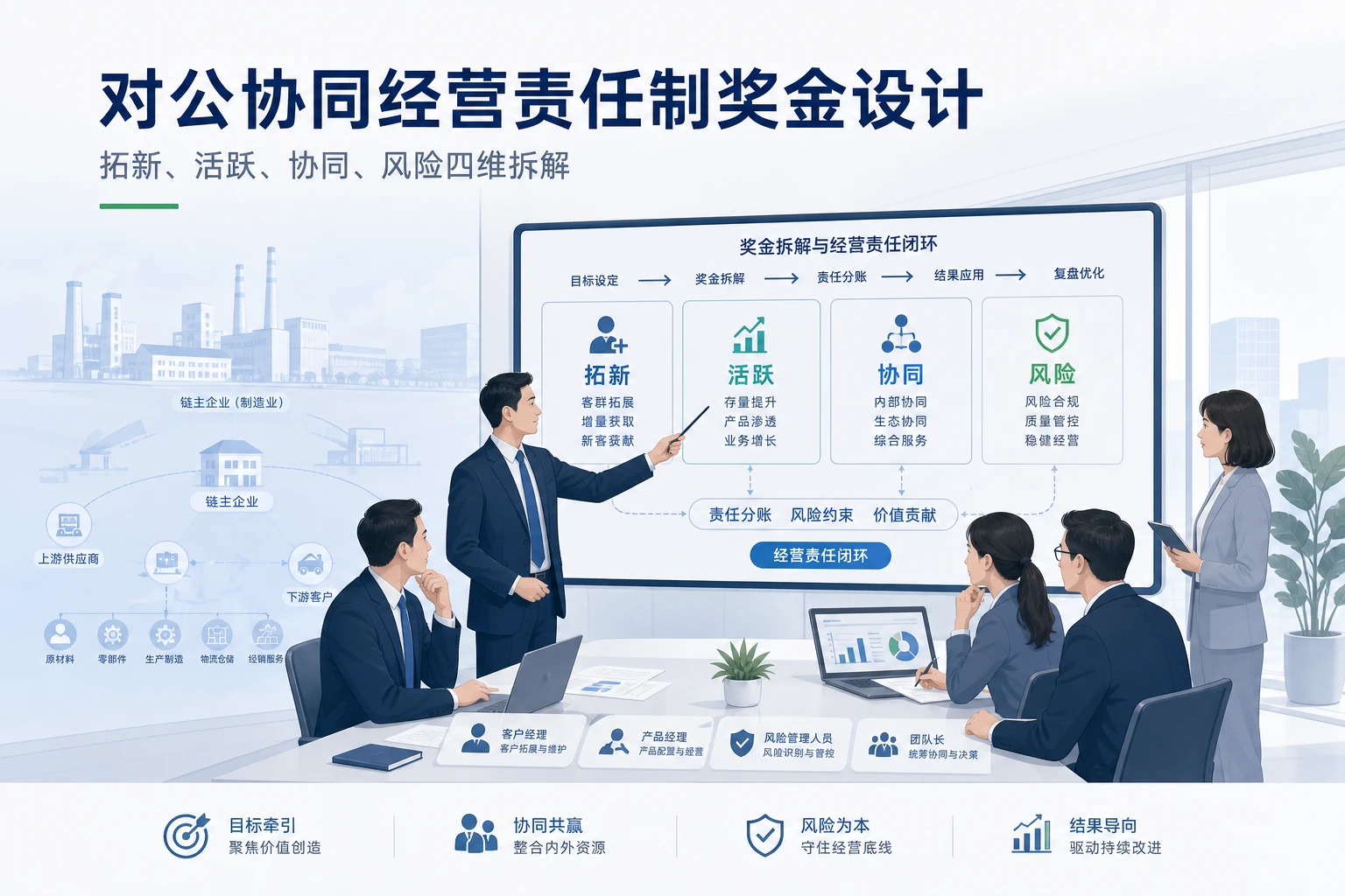 制造业链主争夺下对公协同经营责任制奖金设计（2026年版）