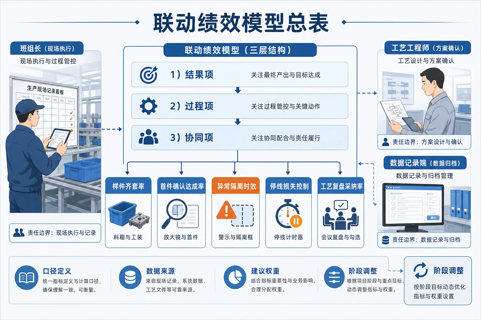 新品电芯验证批次增加后的试制班组长工艺协同考核（2026年版）