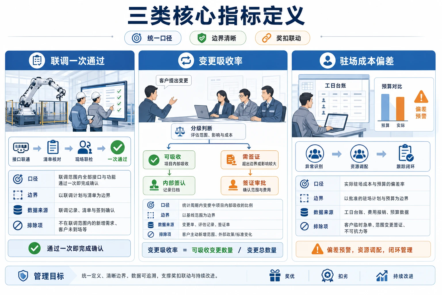 多工厂并行交付下机器人项目验收绩效共担设计（2026年版）