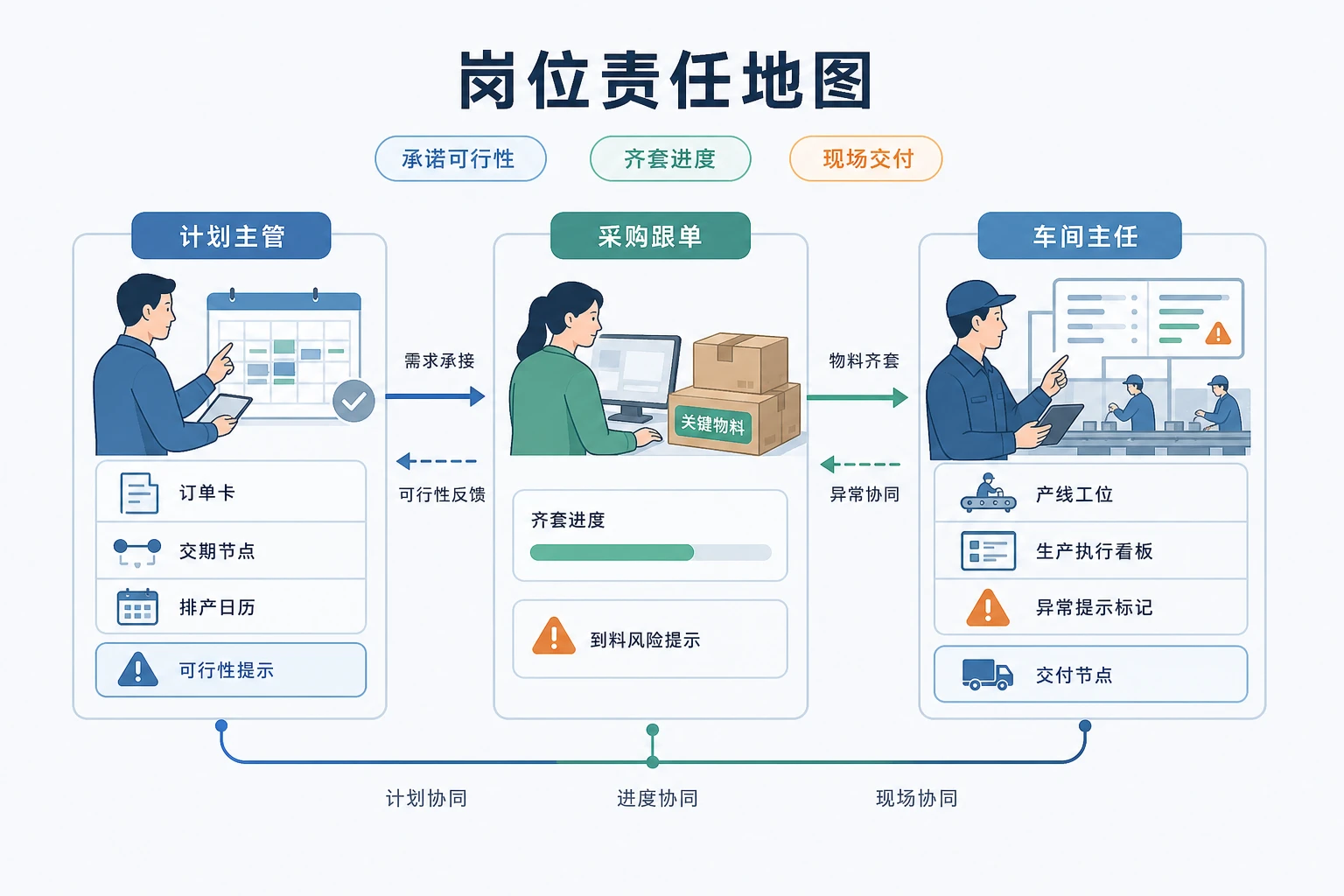 急单常态化下订单评审与交付责任分层机制（2026年版）