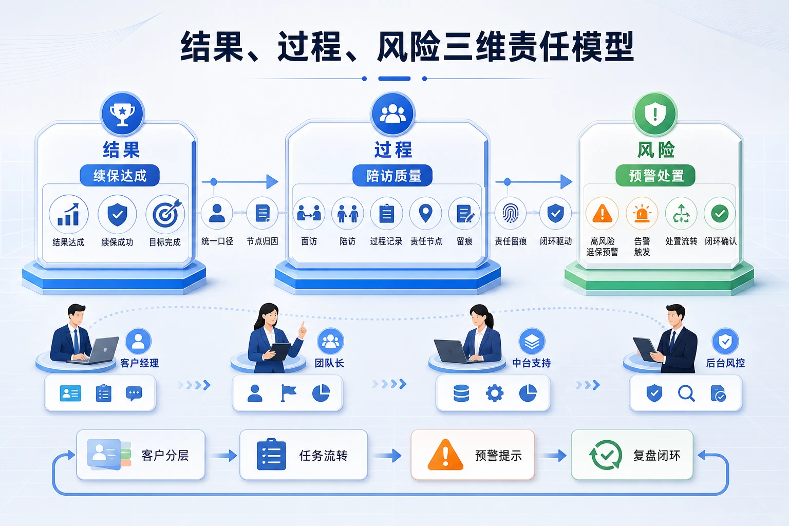 保险续期经营提权后的岗位边界与奖金归属重构（2026年版）