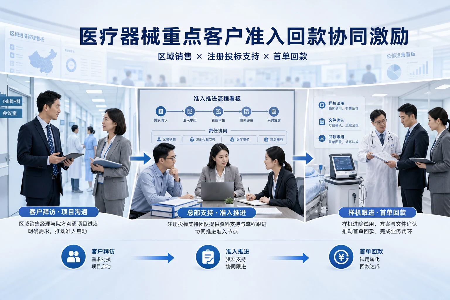 医疗器械重点客户准入回款协同激励设计（2026年版）