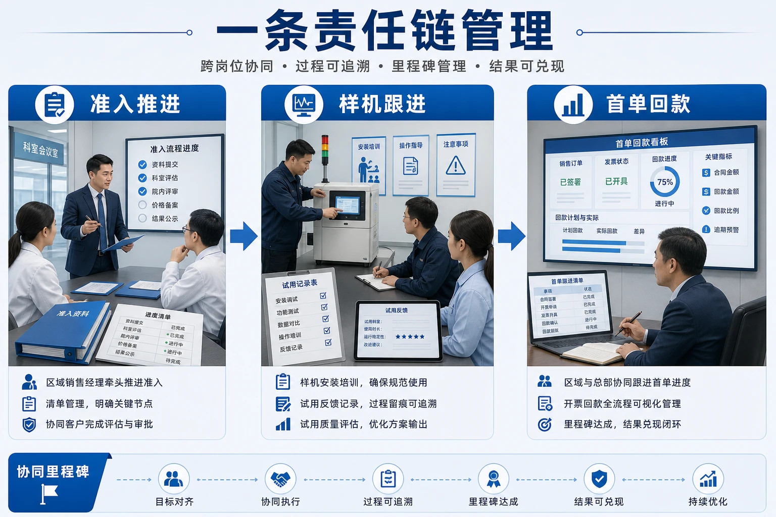 医疗器械重点客户准入回款协同激励设计（2026年版）