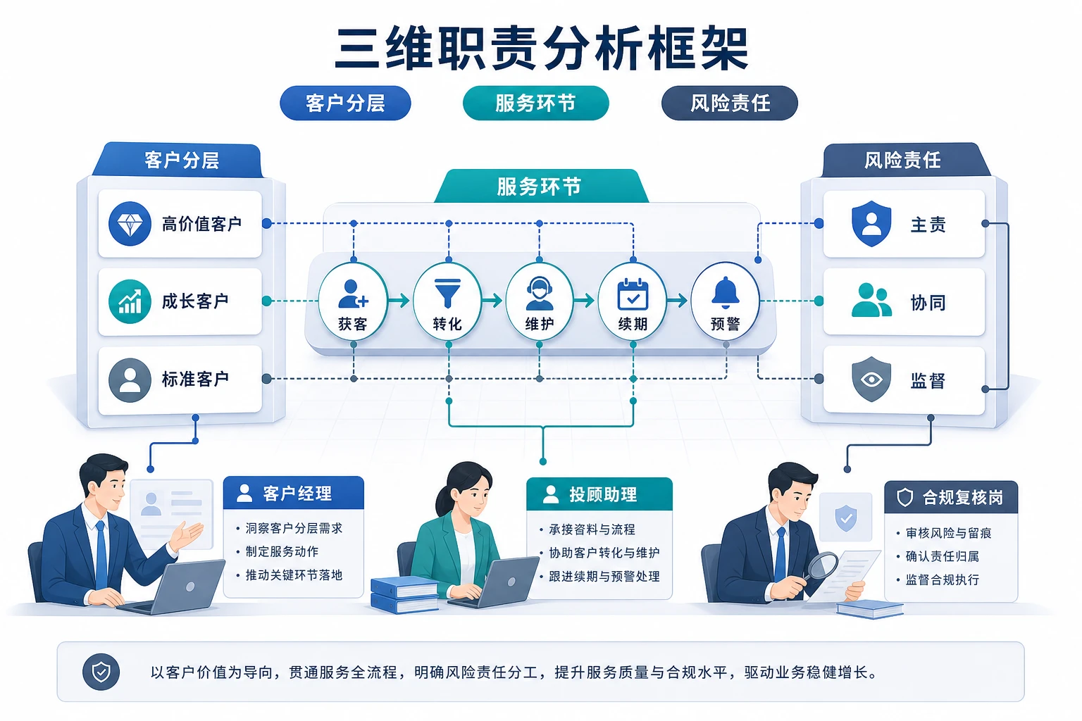 券商营业部轻型化下岗位边界与奖金归属重构（2026年版）