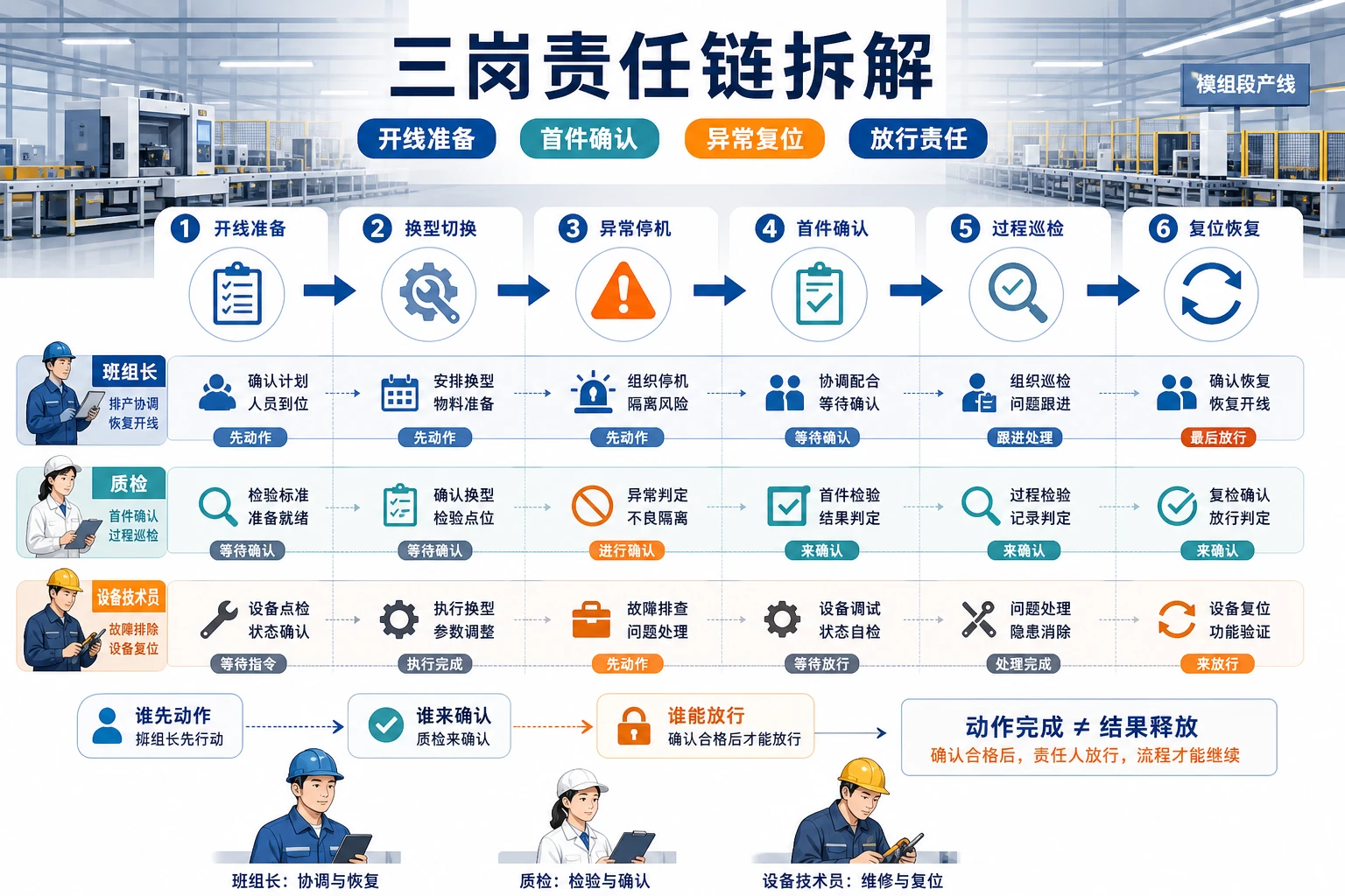 模组段稼动率承压下三岗协同绩效设计