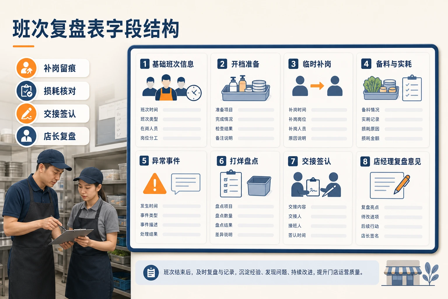连锁餐饮双高峰门店班次复盘表模板（2026年版）