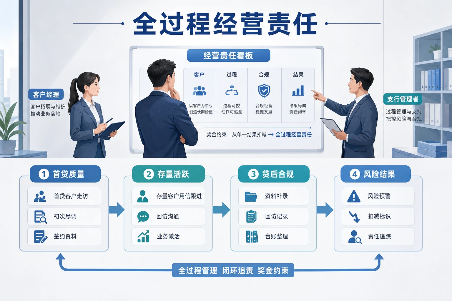 整村包干后普惠贷款经营责任制与风险扣减重构（2026年版）