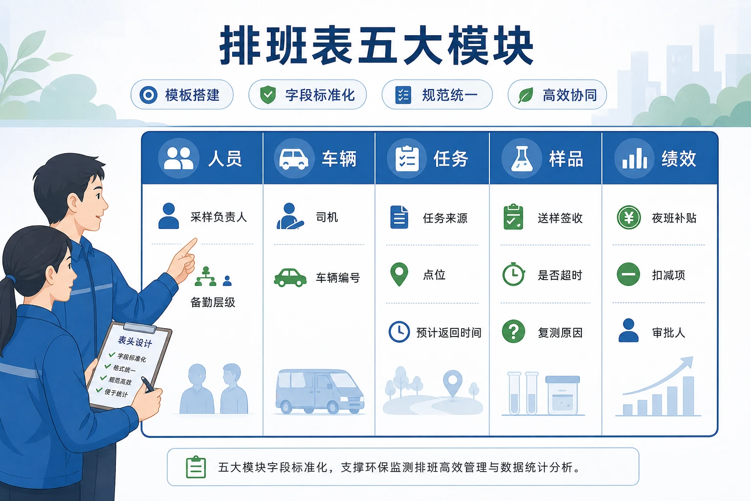 2026年节假日应急监测排班绩效追责表模板设计