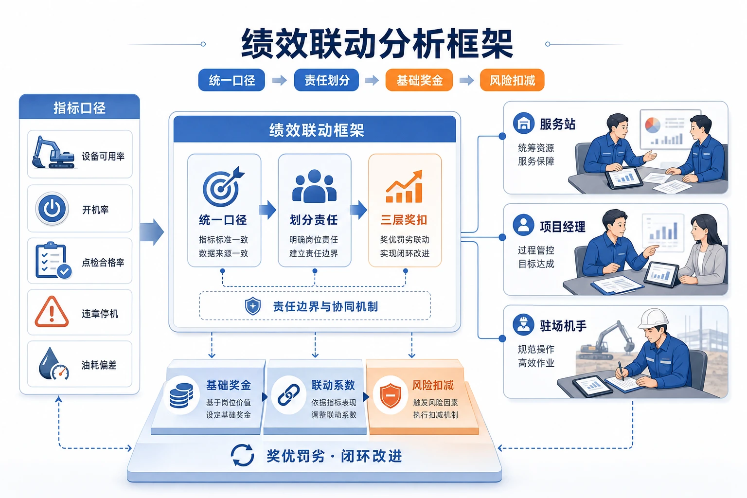 2026年开机率月考核下驻场项目奖金扣减联动设计