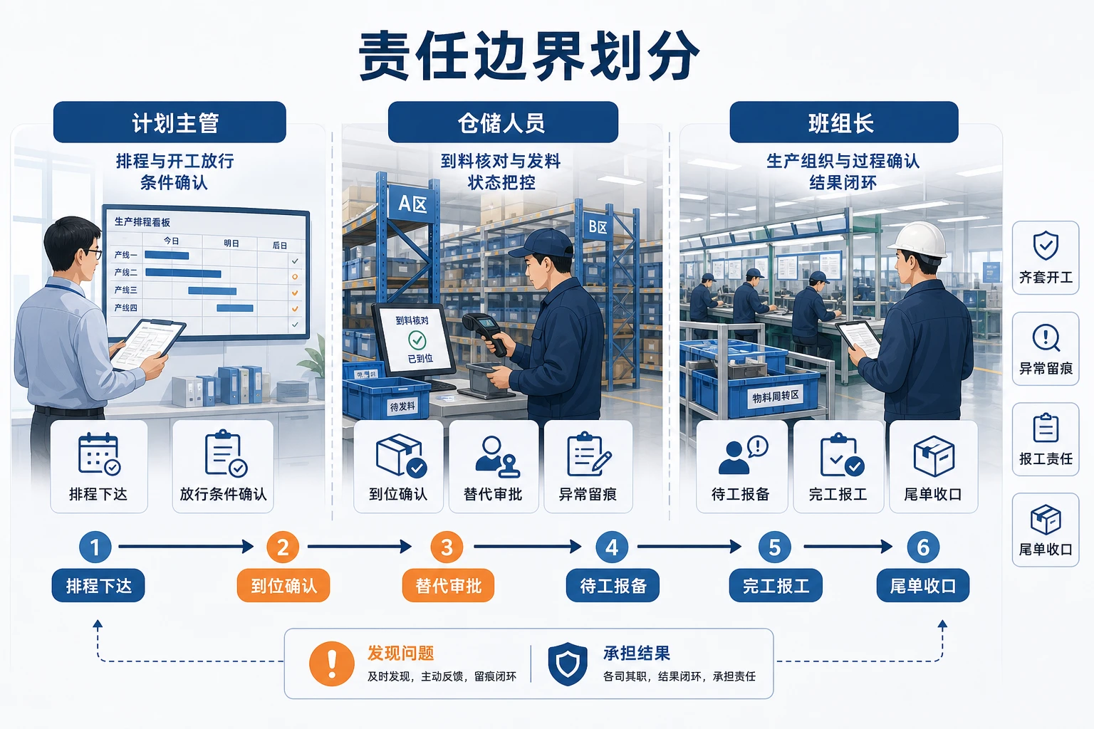 委外回料批次增多下齐套开工与班组奖金联动机制（2026年版）