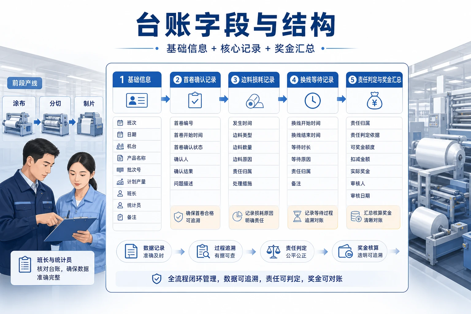 新极片切换频繁下前段班长奖金台账模板（2026年版）