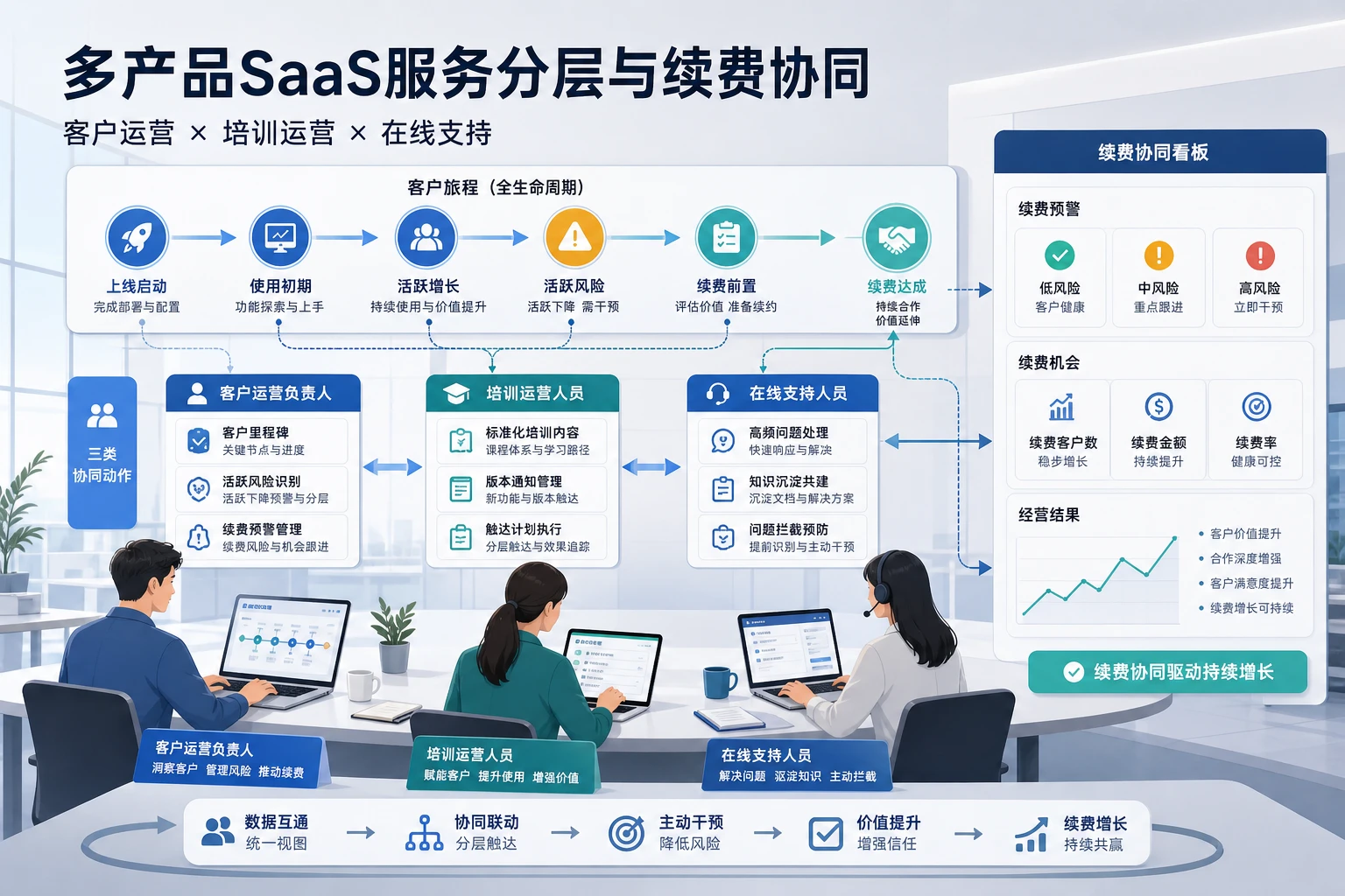 2026年多产品SaaS服务分层与续费协同机制设计