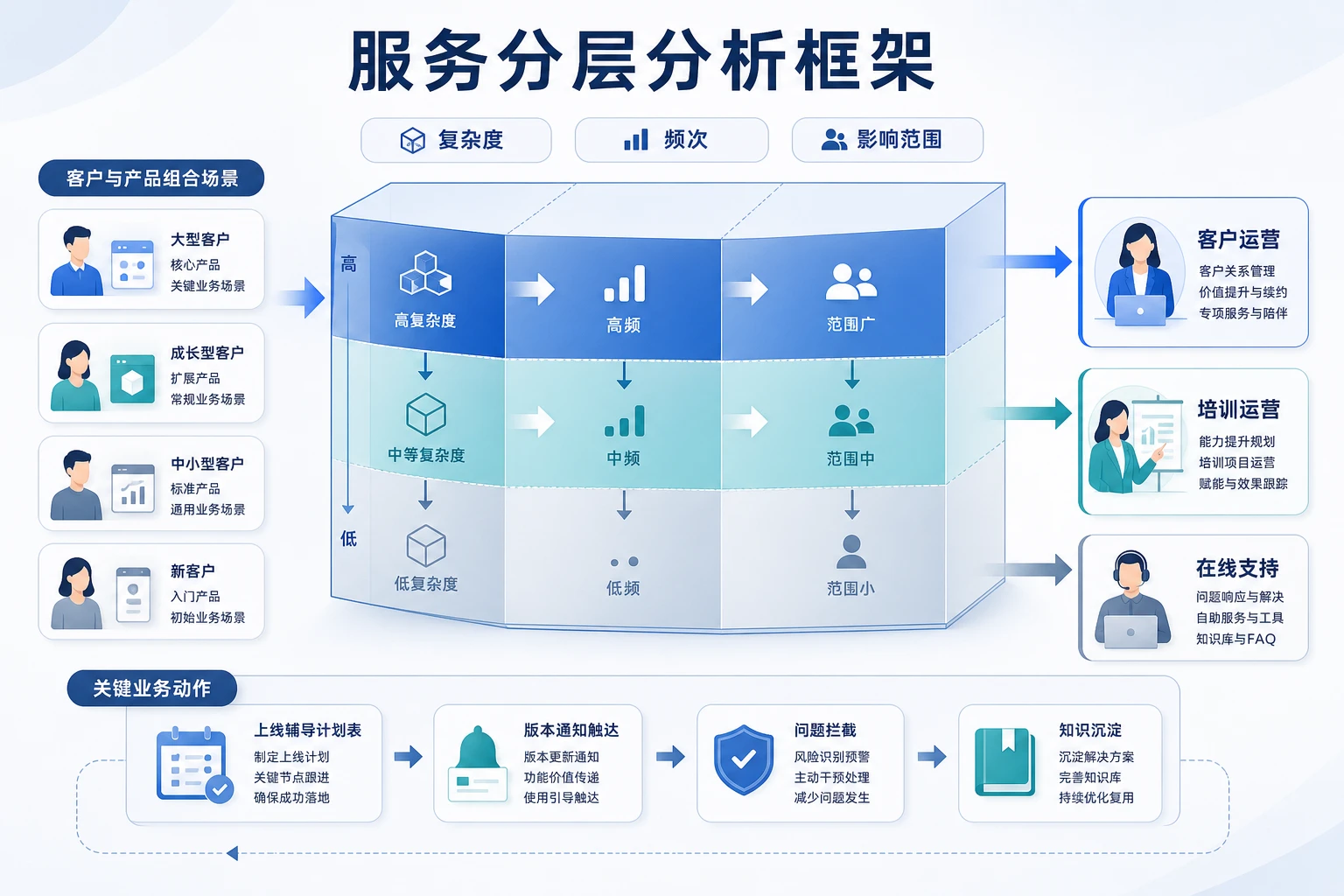 2026年多产品SaaS服务分层与续费协同机制设计