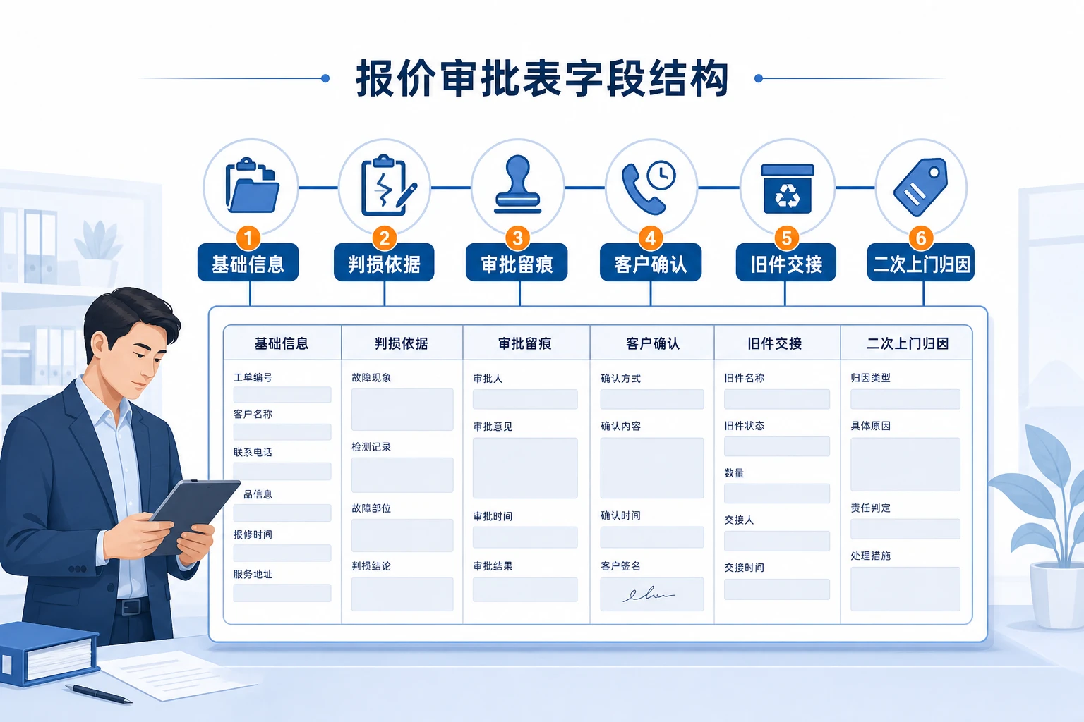 2026年保外维修报价审批表模板与旧件回收责任记录法