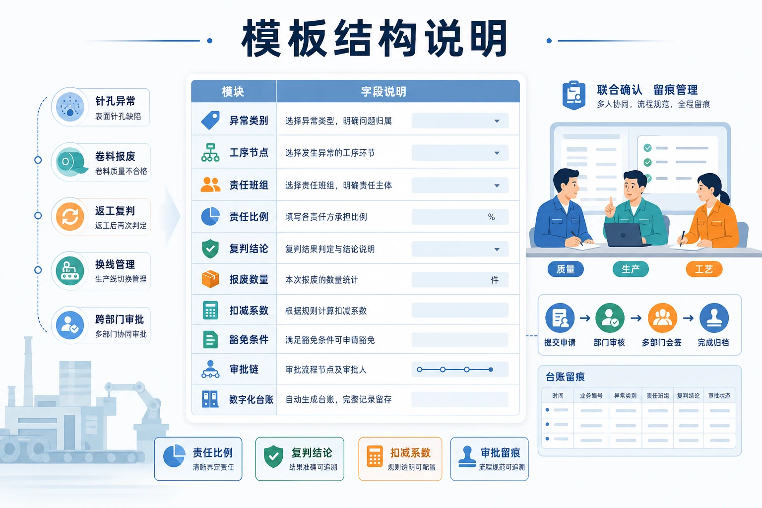 2026年前段良率责任划分与班组奖金扣减模板