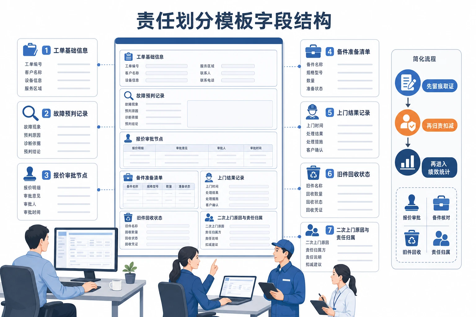 2026年保外维修报价审批与二次上门责任划分模板