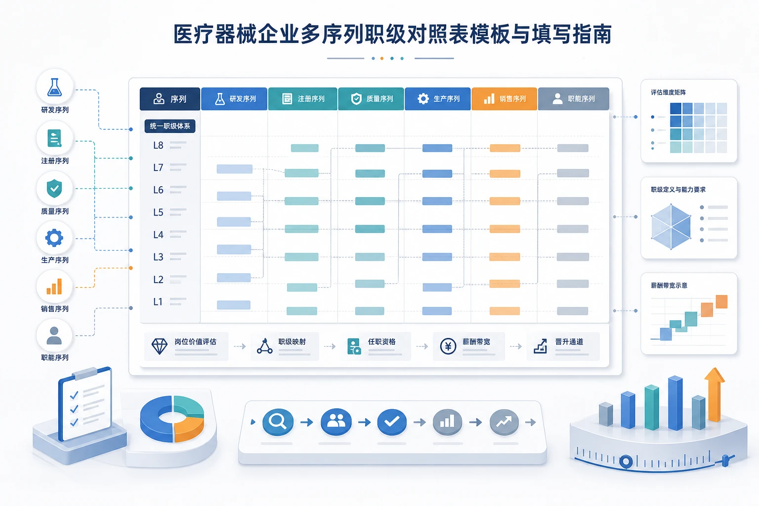 2026年医疗器械多序列职级对照表模板与填写指南