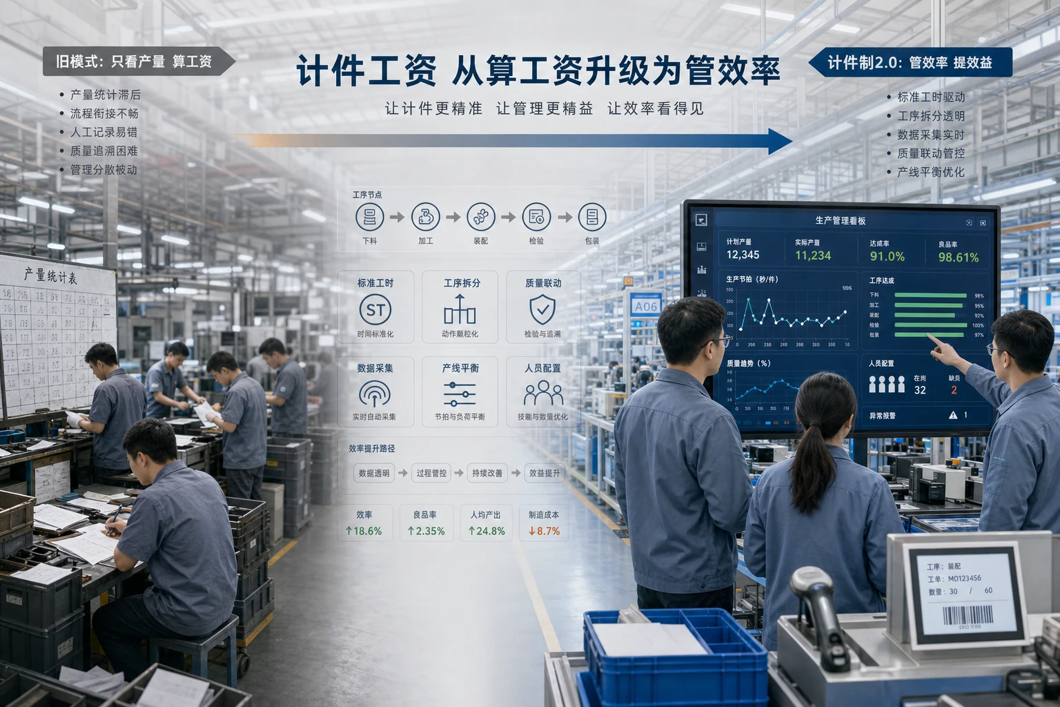 传统制造企业计件工资升级白皮书：如何用计件制2.0实现减人增效