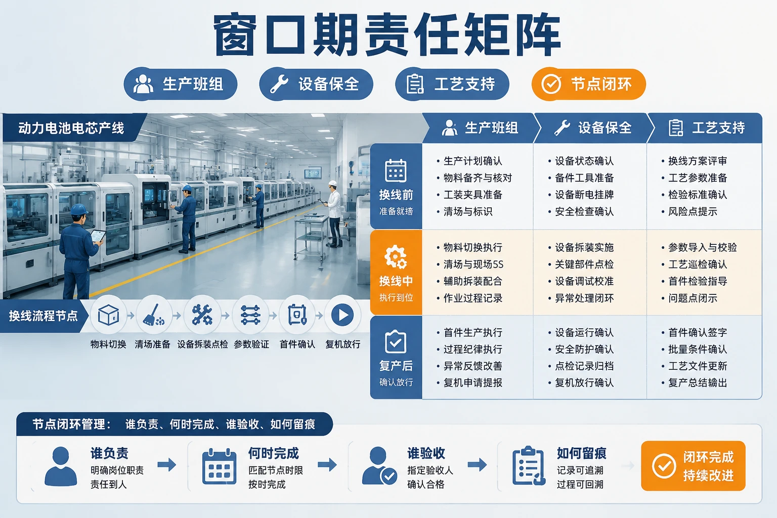 动力电池换线停机窗口期任务重排与绩效折算机制（2026年版）