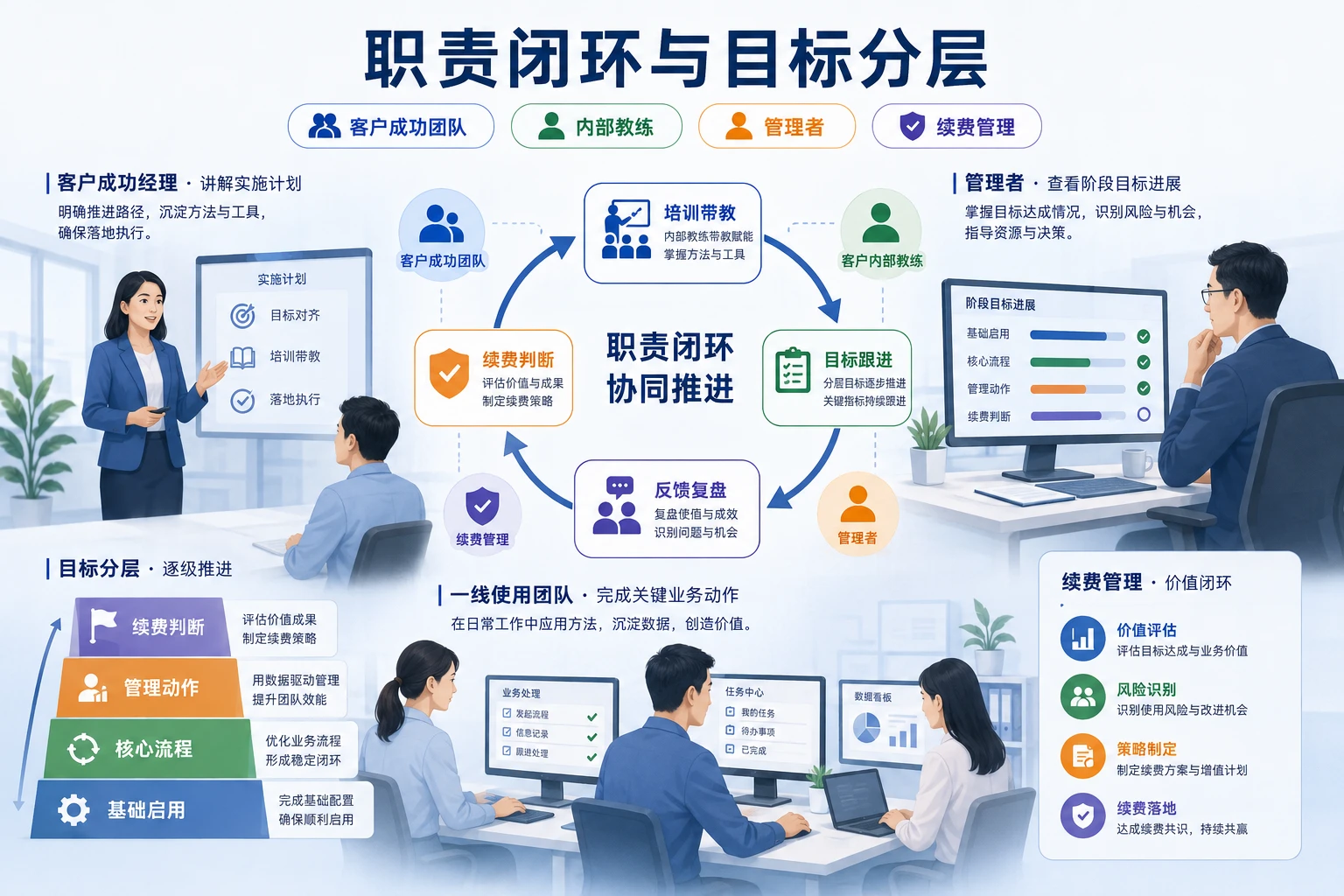 客户扩部门后活跃分化的教练机制与续费归因设计(2026年版)
