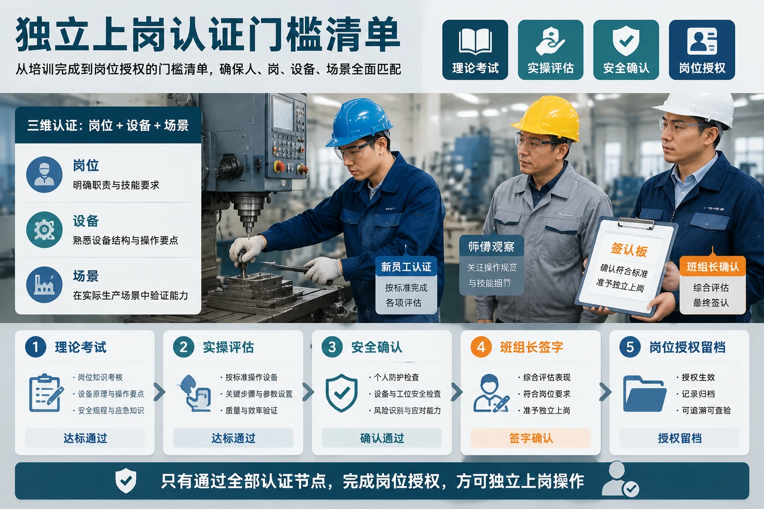 制造业新员工独立上岗认证与首月绩效保护机制设计
