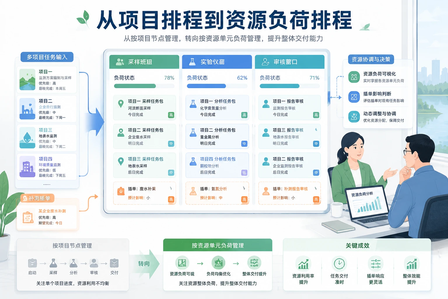 2026年环保监测补测频发下的协同排产与奖金重算机制