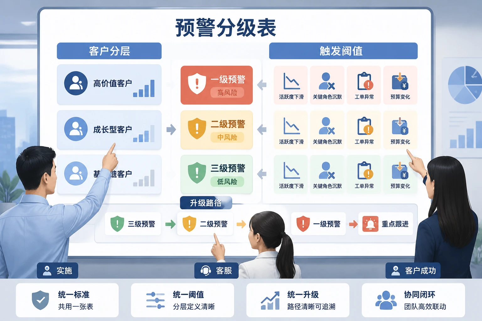 2026年续费前两个月活跃下滑的预警分级与保活归因机制
