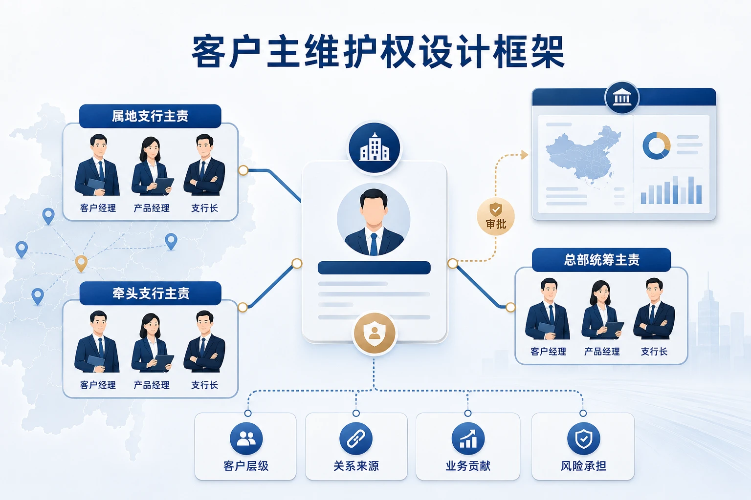 城商行产业链核心客户归属冲突下的主维护权与奖金拆分机制